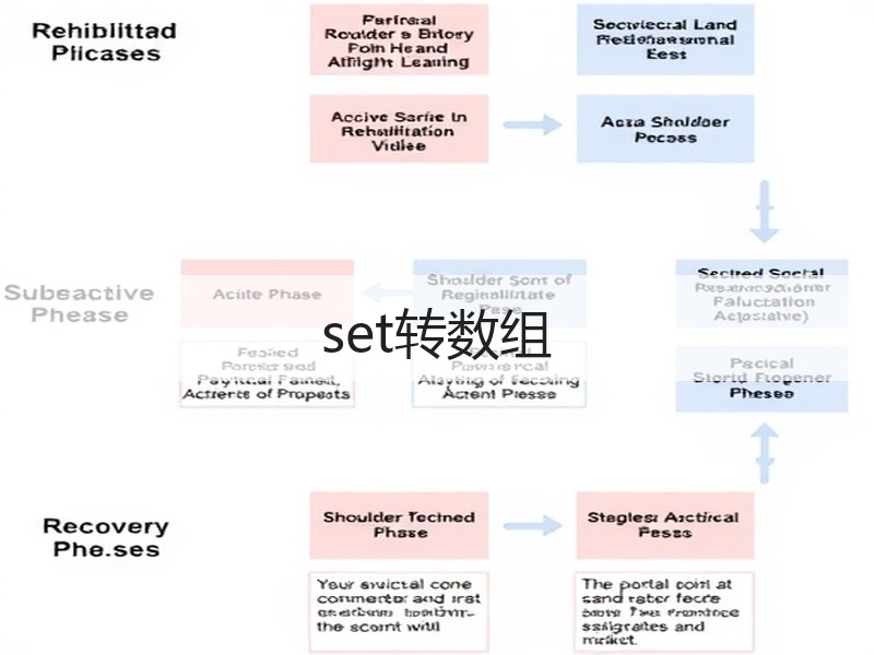 set转数组