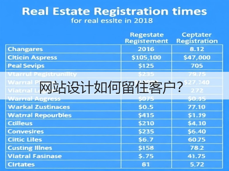 网站设计如何留住客户？