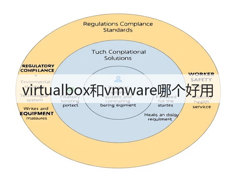 virtualbox和vmware哪个好用