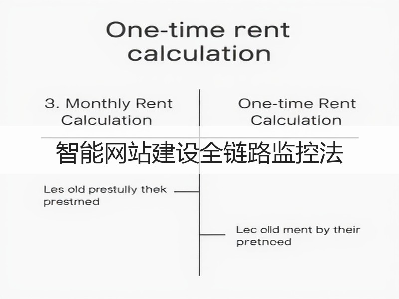 智能网站建设全链路监控法