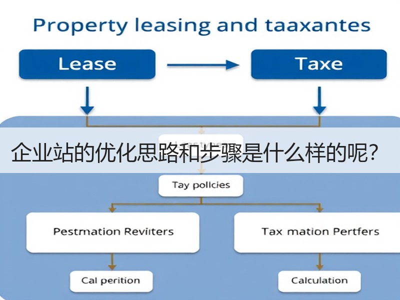 企业站的优化思路和步骤是什么样的呢？