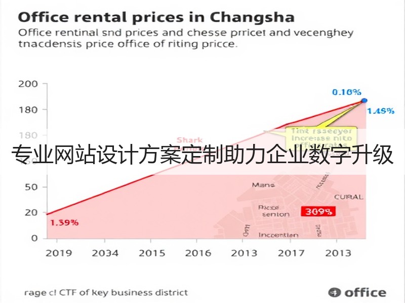 专业网站设计方案定制助力企业数字升级