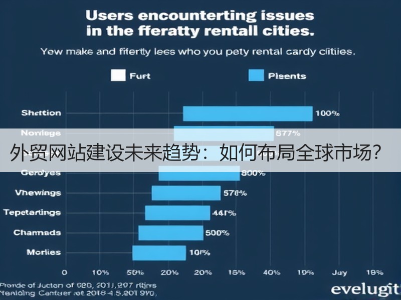外贸网站建设未来趋势：如何布局全球市场？