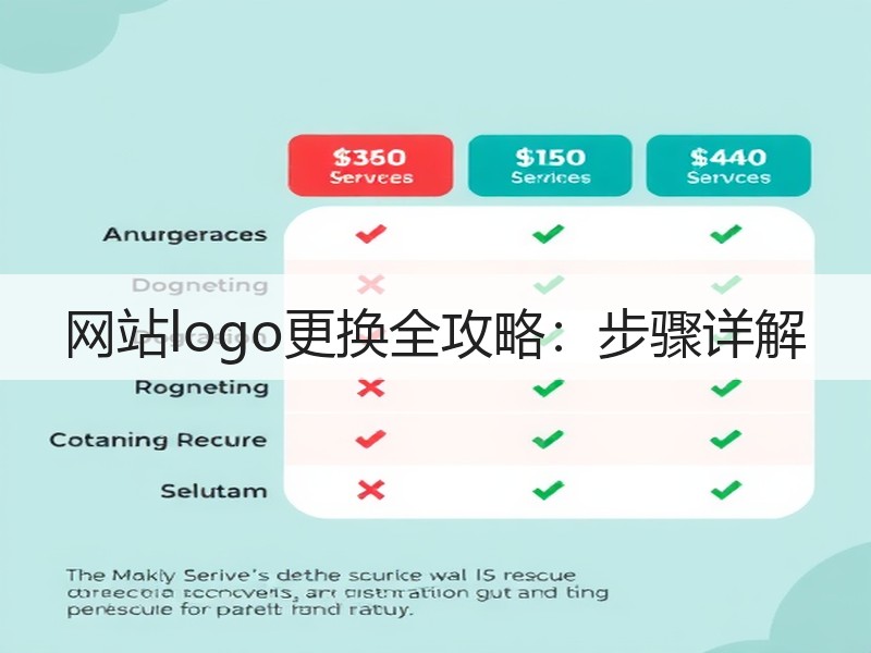 网站logo更换全攻略：步骤详解
