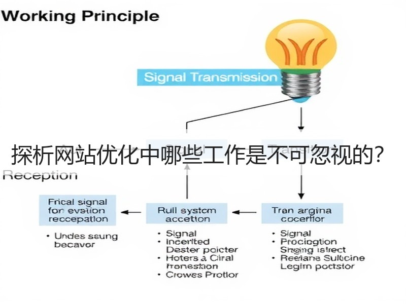 探析网站优化中哪些工作是不可忽视的？