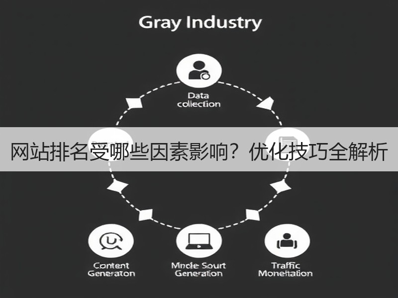 网站排名受哪些因素影响？优化技巧全解析