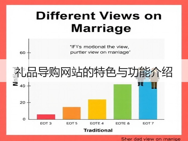礼品导购网站的特色与功能介绍