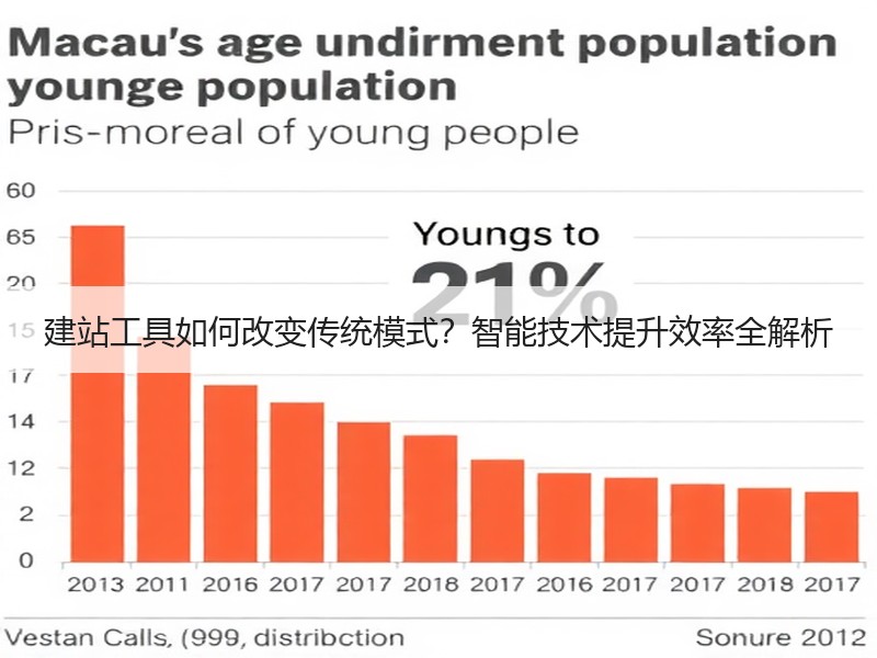 建站工具如何改变传统模式？智能技术提升效率全解析