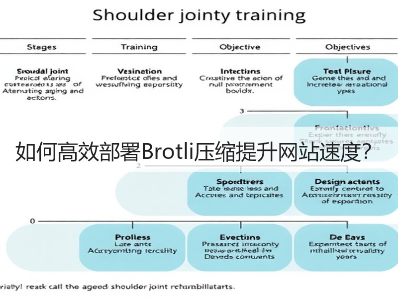 如何高效部署Brotli压缩提升网站速度？
