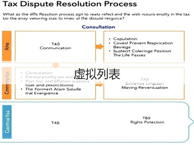 虚拟列表