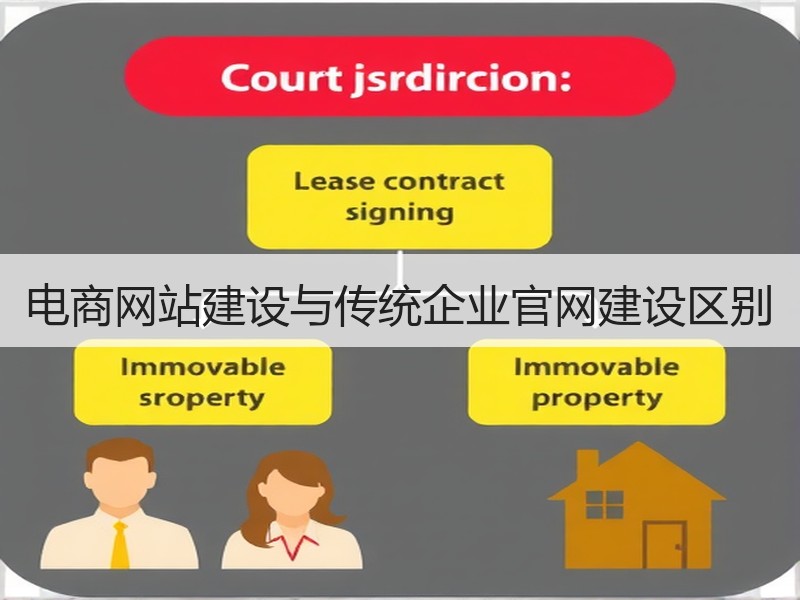 电商网站建设与传统企业官网建设区别