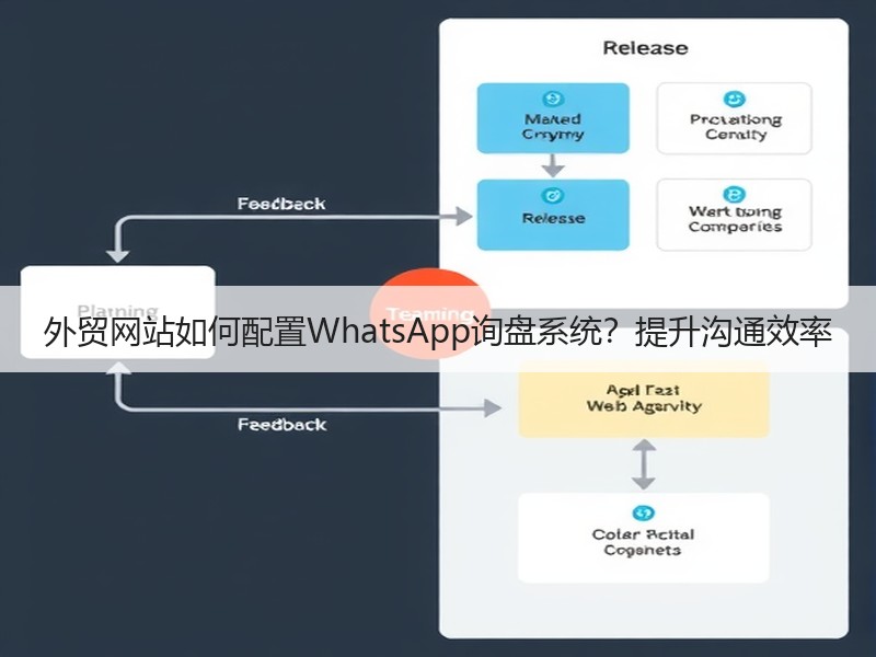 外贸网站如何配置WhatsApp询盘系统？提升沟通效率