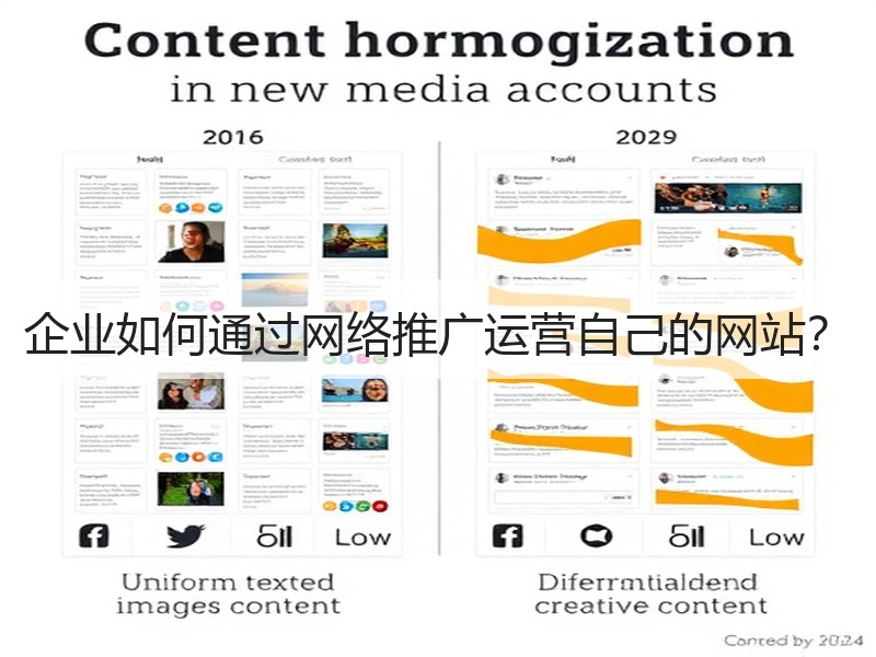 企业如何通过网络推广运营自己的网站？