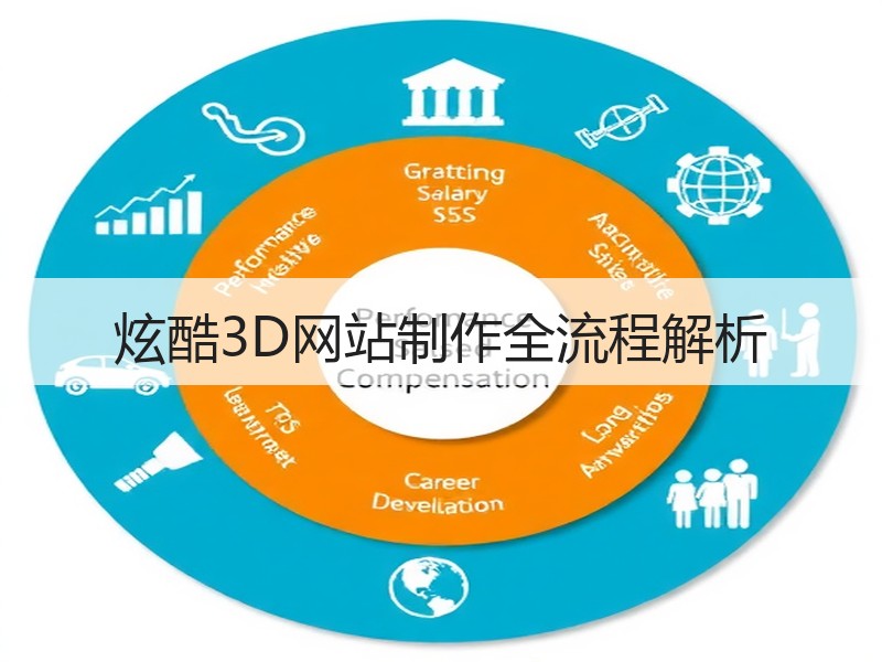 炫酷3D网站制作全流程解析
