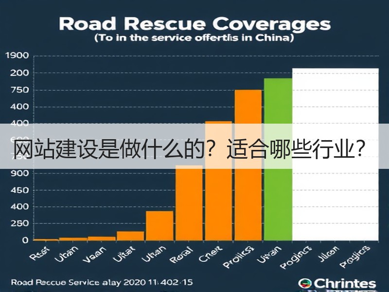 网站建设是做什么的？适合哪些行业？
