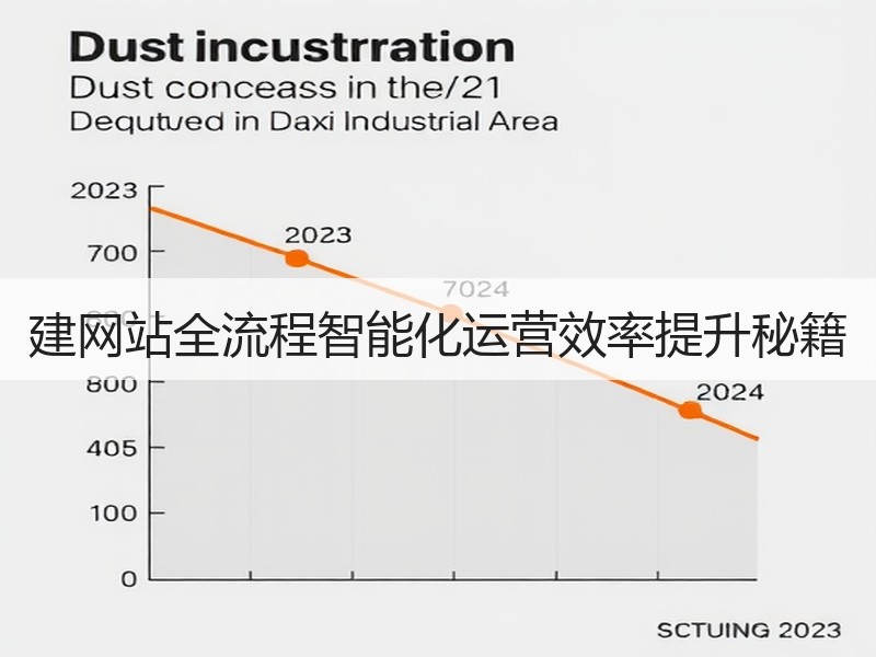 建网站全流程智能化运营效率提升秘籍