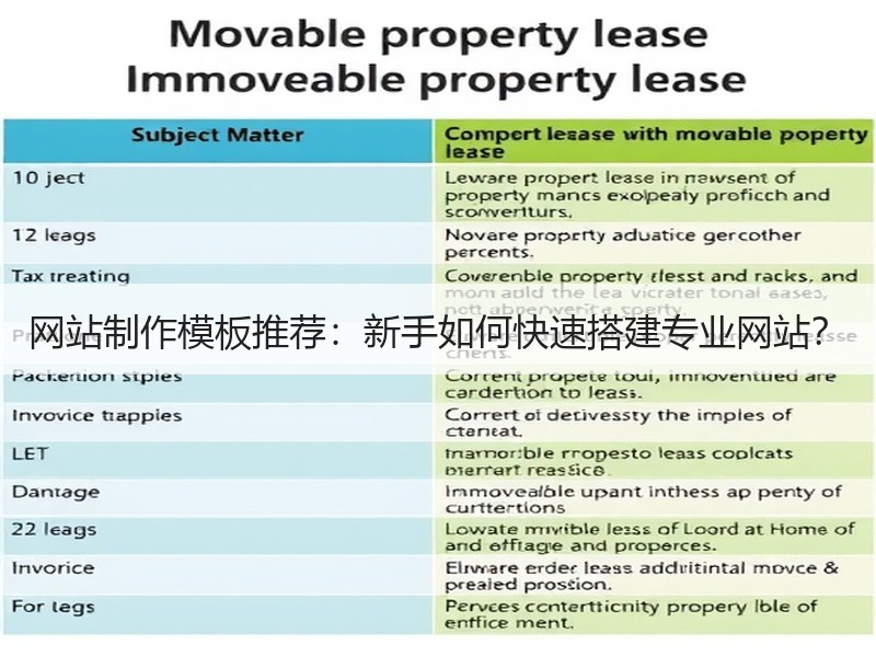 网站制作模板推荐：新手如何快速搭建专业网站？