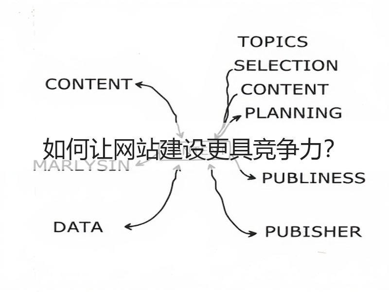 如何让网站建设更具竞争力？