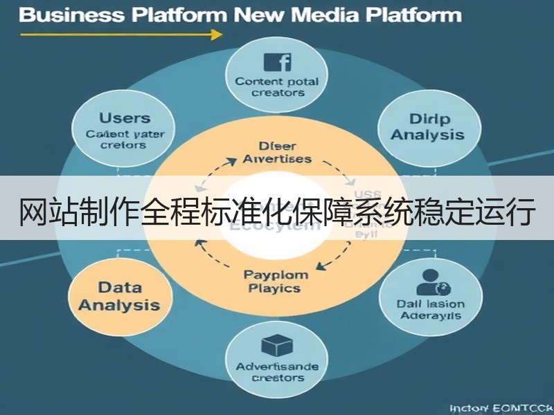 网站制作全程标准化保障系统稳定运行
