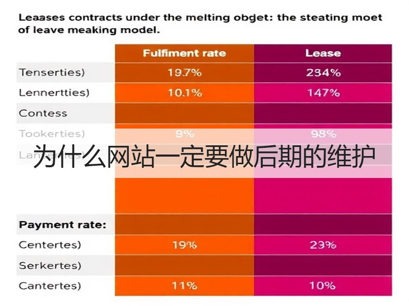 为什么网站一定要做后期的维护