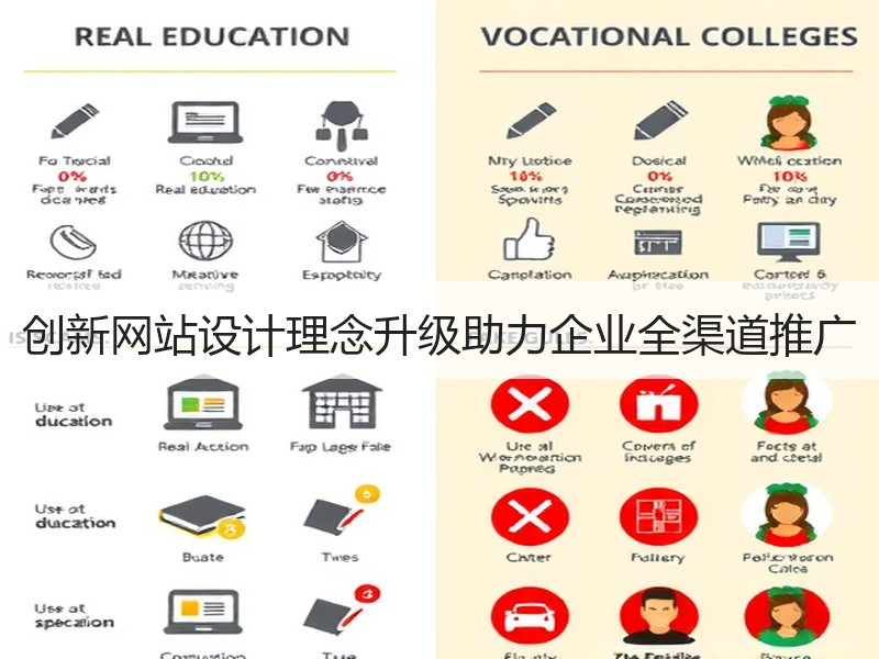 创新网站设计理念升级助力企业全渠道推广