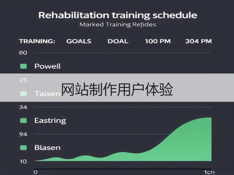 网站制作用户体验