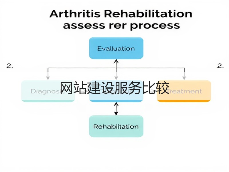 网站建设服务比较