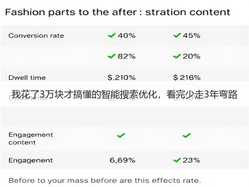 我花了3万块才搞懂的智能搜索优化，看完少走3年弯路