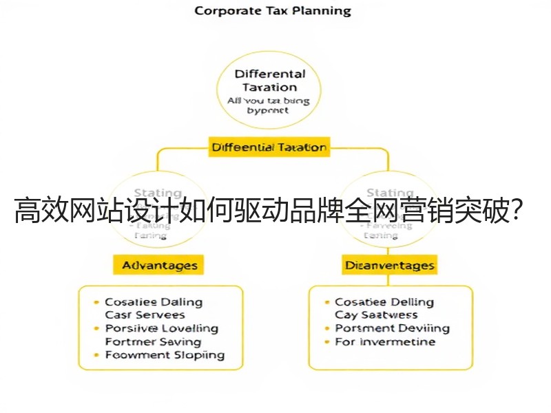 高效网站设计如何驱动品牌全网营销突破？