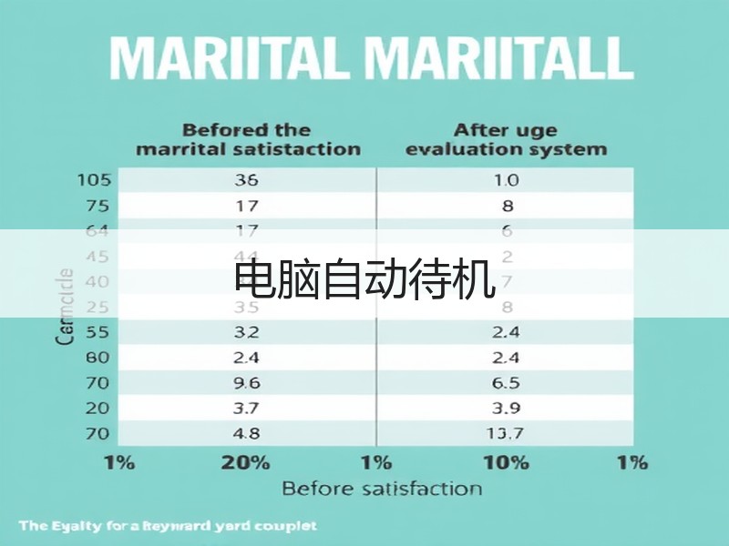 电脑自动待机