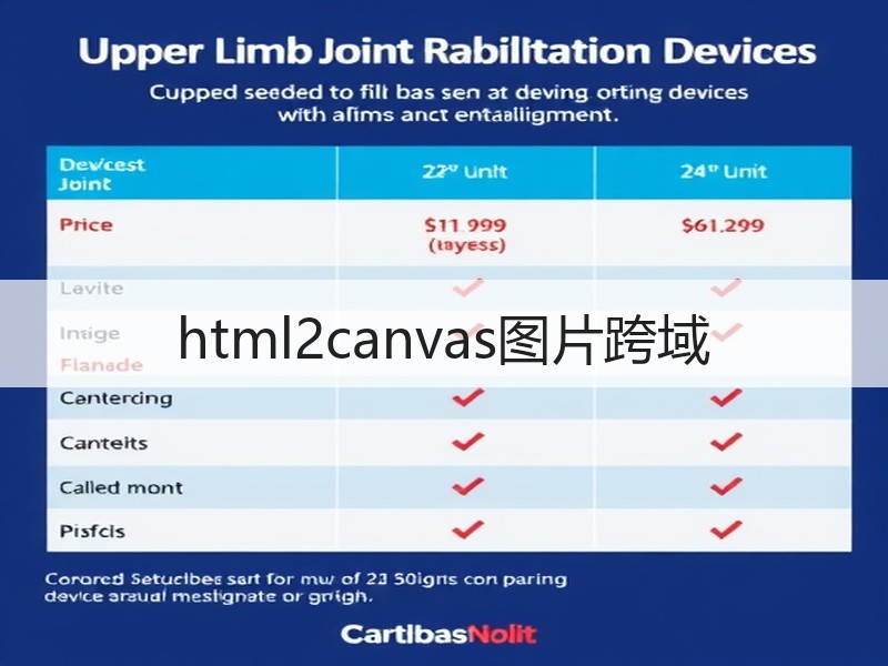 html2canvas图片跨域