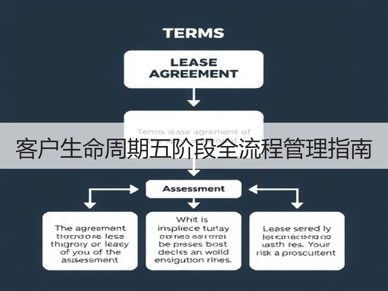 客户生命周期五阶段全流程管理指南