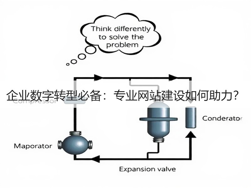企业数字转型必备：专业网站建设如何助力？