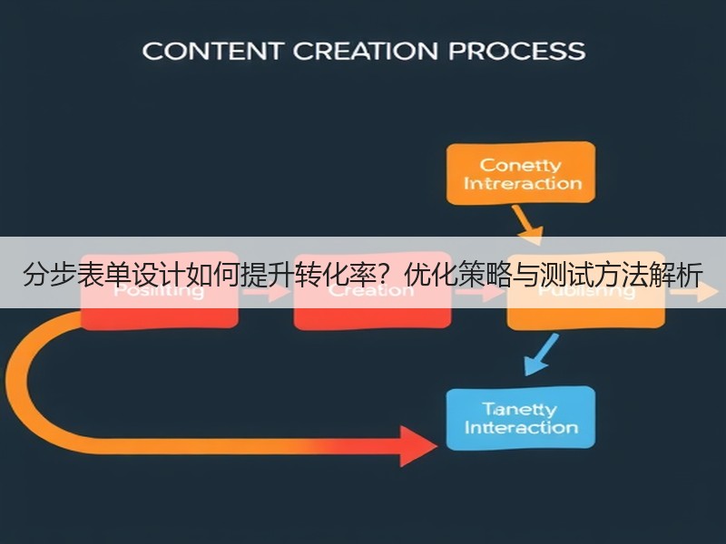 分步表单设计如何提升转化率？优化策略与测试方法解析