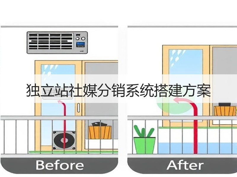 独立站社媒分销系统搭建方案