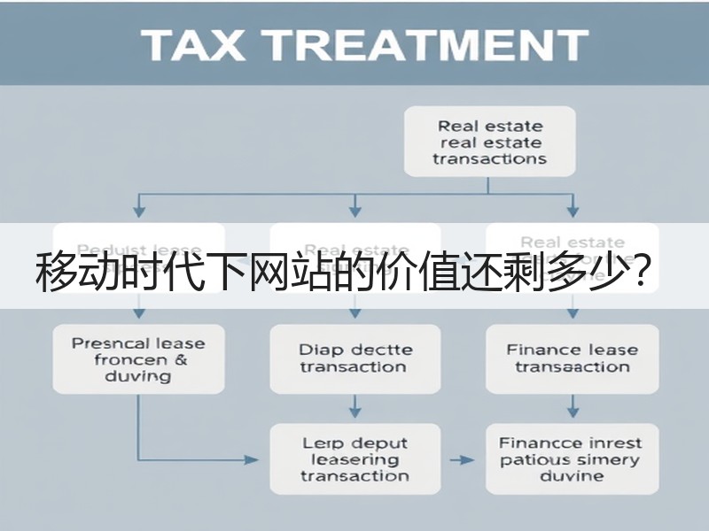 移动时代下网站的价值还剩多少？