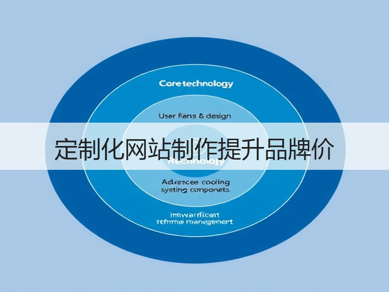 定制化网站制作提升品牌价