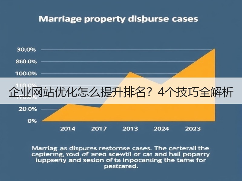 企业网站优化怎么提升排名？4个技巧全解析
