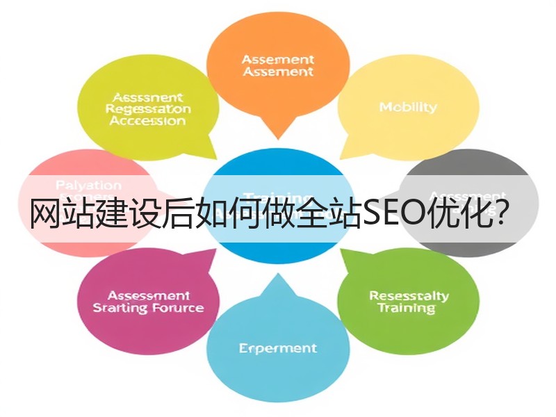 网站建设后如何做全站SEO优化？