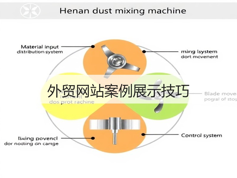 外贸网站案例展示技巧