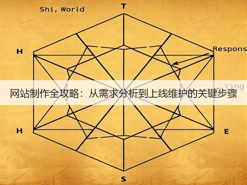 网站制作全攻略：从需求分析到上线维护的关键步骤