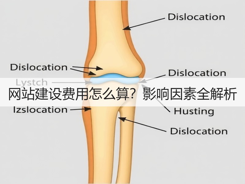 网站建设费用怎么算？影响因素全解析