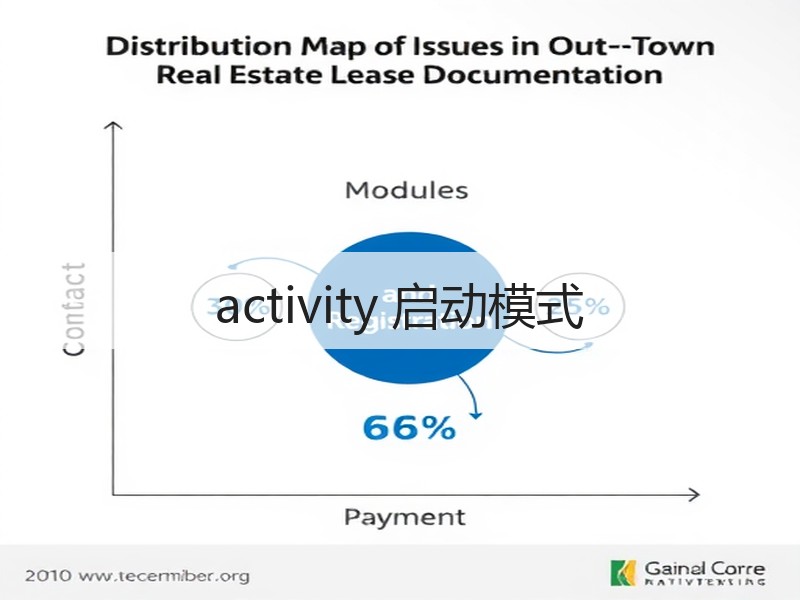 activity 启动模式