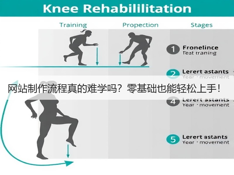 网站制作流程真的难学吗？零基础也能轻松上手！